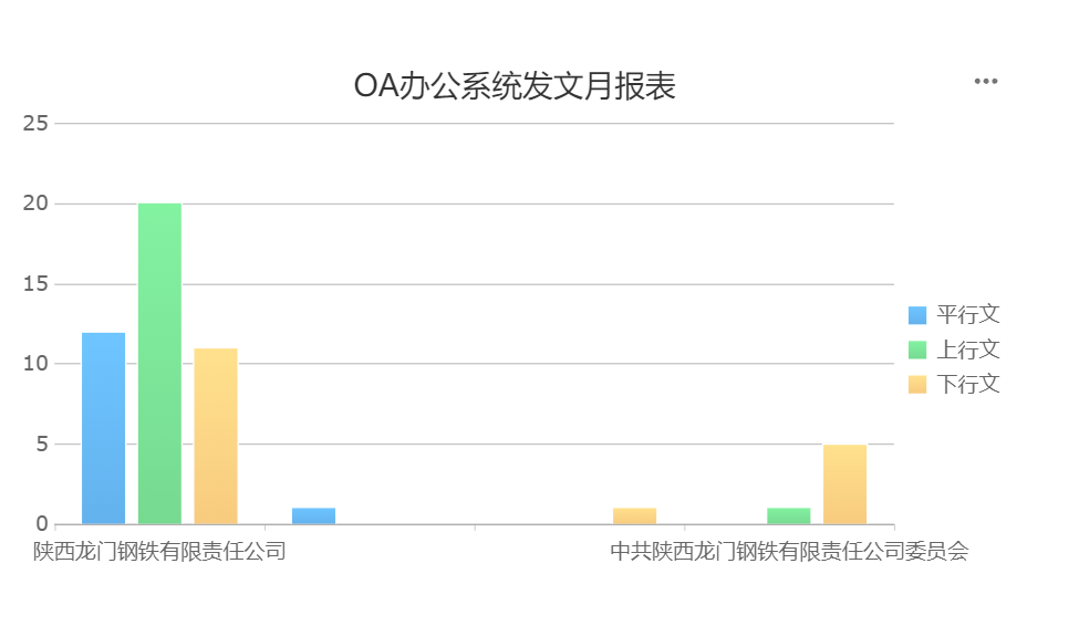 抓實三大舉措 為基層減負增效