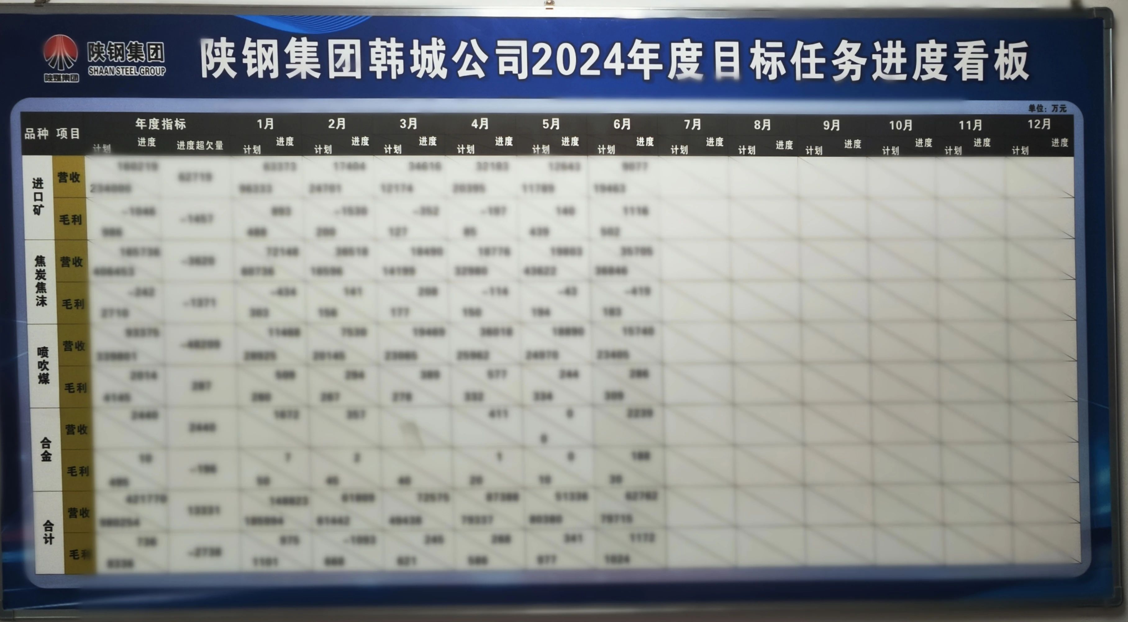 以有力行動過硬舉措抓實企業(yè)  高質(zhì)量改革發(fā)展轉(zhuǎn)型  韓城公司積極貫徹落實張文琪董事長來龍鋼公司調(diào)研精神